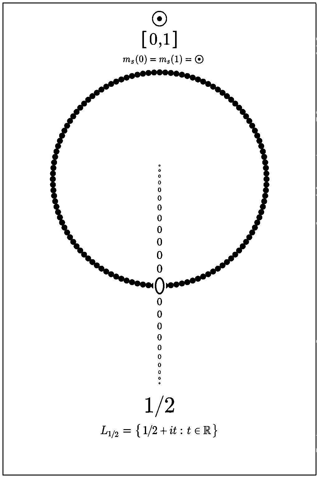 Telescope-N — The Wall of Zeros